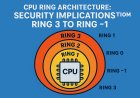 CPU Ring Architecture: Security Implications from Ring 3 to Ring -1