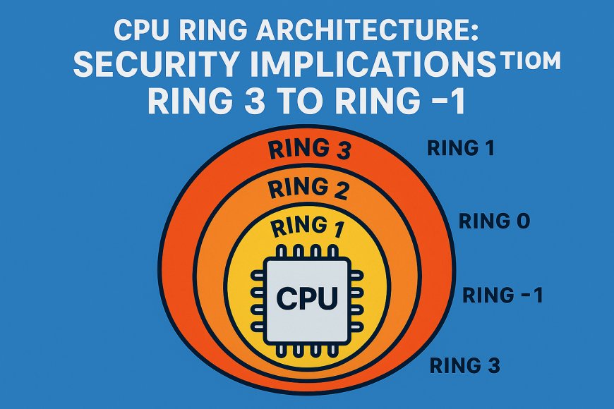 CPU Ring Architecture: Security Implications from Ring 3 to Ring -1