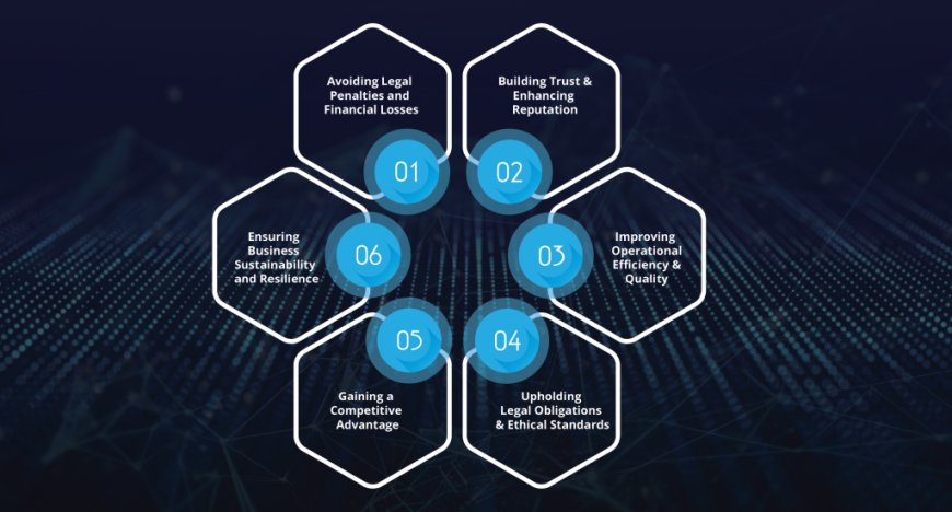 Navigating Compliance in 2025: Trends, Challenges & Strategic Shifts