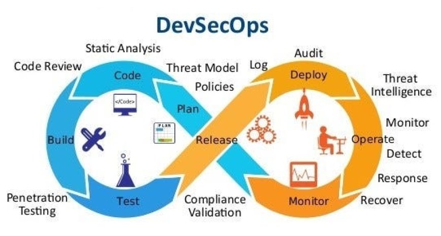 From Code to Compliance: Unseen DevSecOps Tools That Make Audits Easy