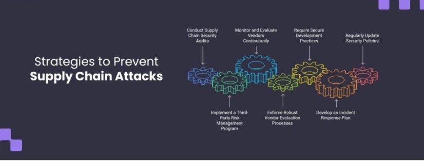 How to Catch Supply Chain Attacks Before They Reach Production