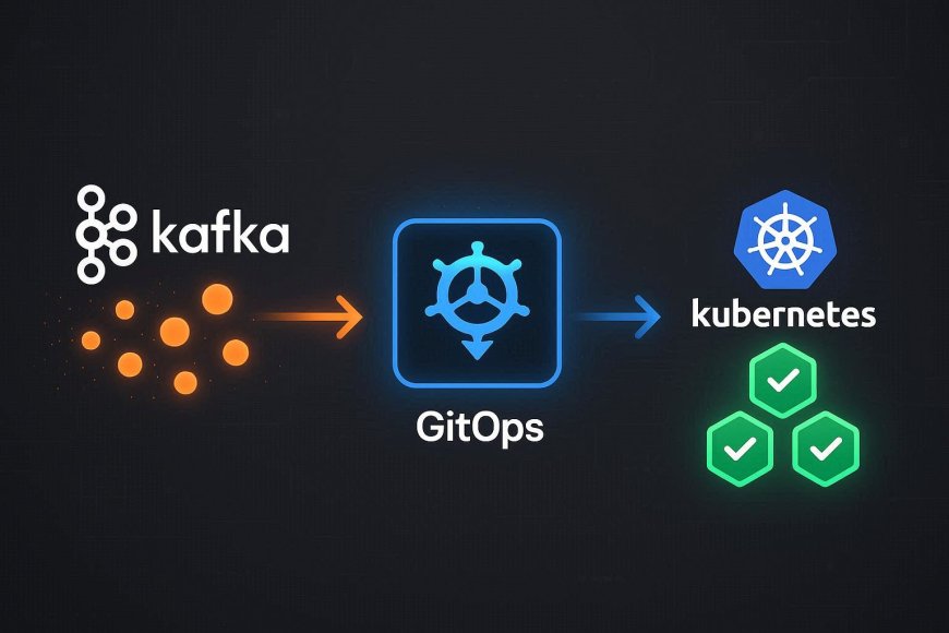Event-Driven CI/CD: Kafka + GitOps in Action