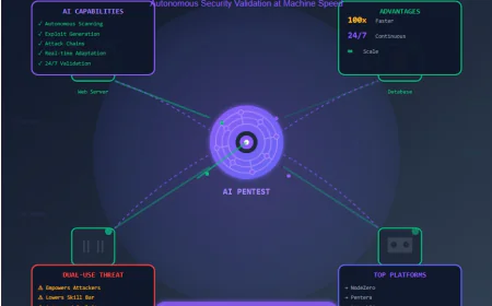 AI-Powered Penetration Testing: When Machines Learn to Hack