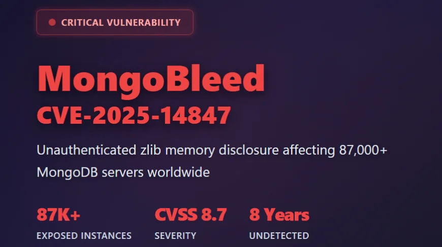 CVE-2025-14847 (MongoBleed): The Critical MongoDB Memory Leak Affecting 87,000+ Servers
