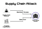 Software Supply Chain Failures (A03:2025): How One Compromised Dependency Can Destroy Your Organization