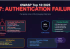 A07:2025 - Authentication Failures: The Identity Crisis Threatening Modern Applications