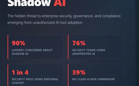 The Growing Hidden Threat to Enterprise Security, Governance, and Compliance