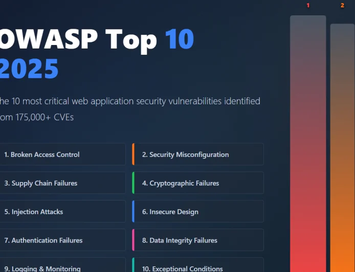 OWASP Top 10 2025 Complete Guide