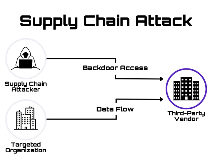 Software Supply Chain Failures (A03:2025): How One Compromised Dependency Can Destroy Your Organization