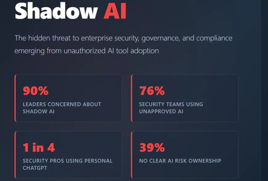 The Growing Hidden Threat to Enterprise Security, Governance, and Compliance