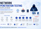 Network Penetration Testing Explained: Methods, Benefits, and Key Steps