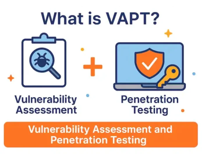 What is VAPT (Vulnerability Assessment and Penetration Testing)? A Complete Guide
